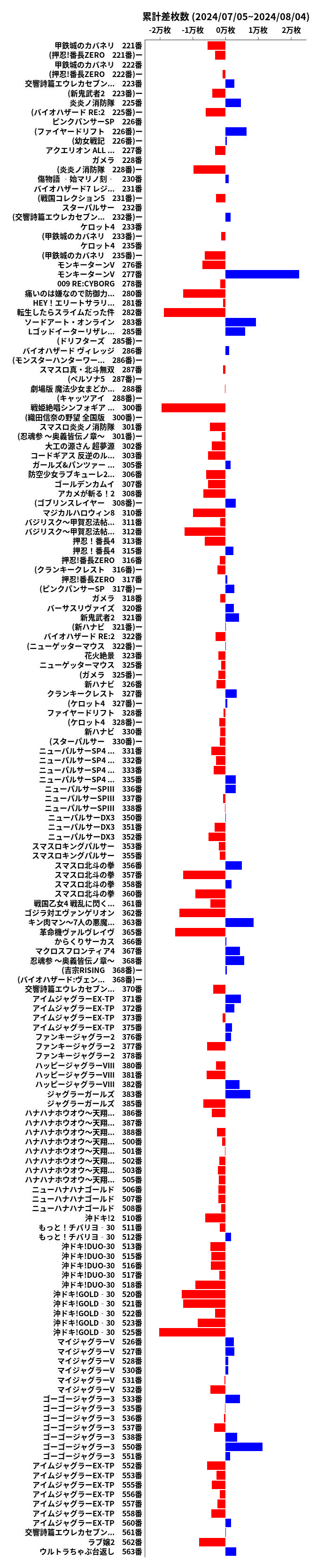 累計差枚数の画像