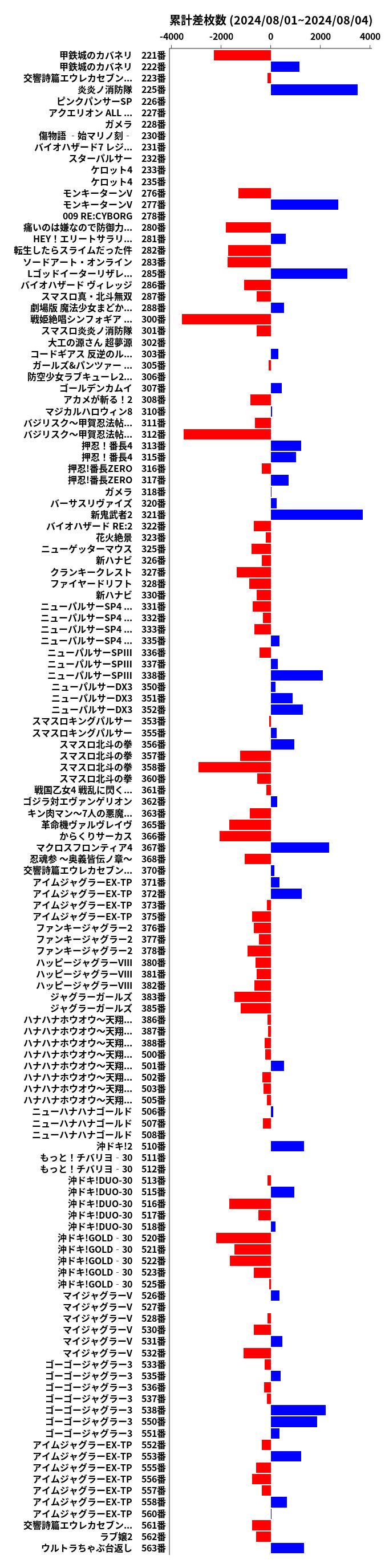 累計差枚数の画像