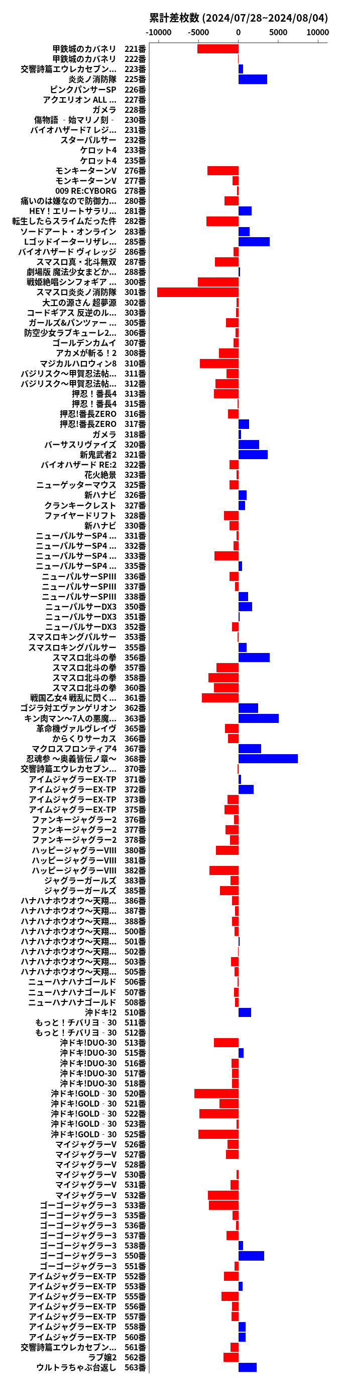 累計差枚数の画像