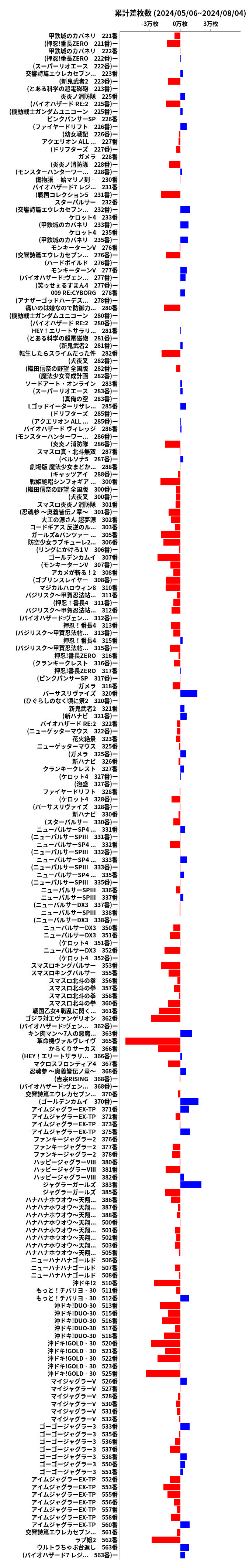 累計差枚数の画像