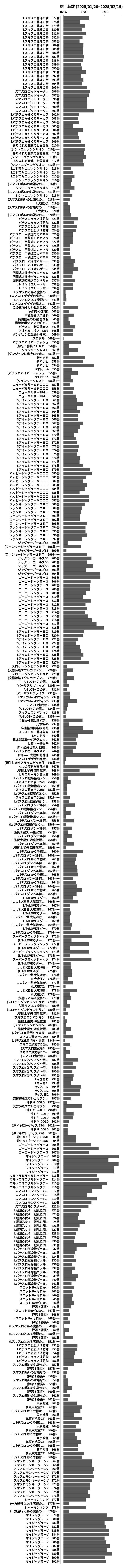 累計差枚数の画像