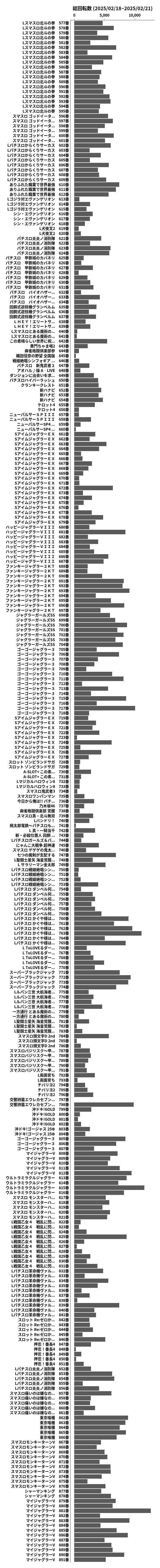 累計差枚数の画像