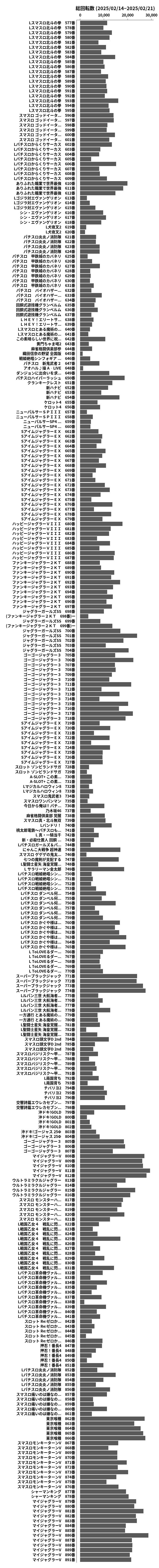 累計差枚数の画像