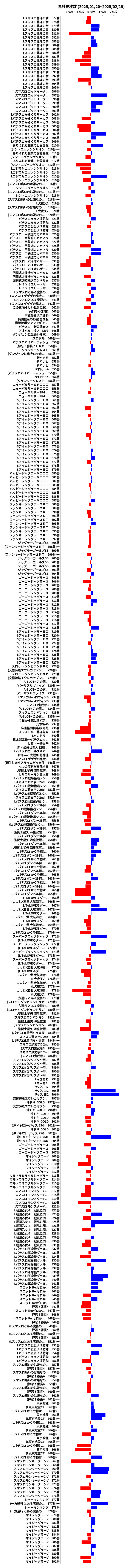 累計差枚数の画像