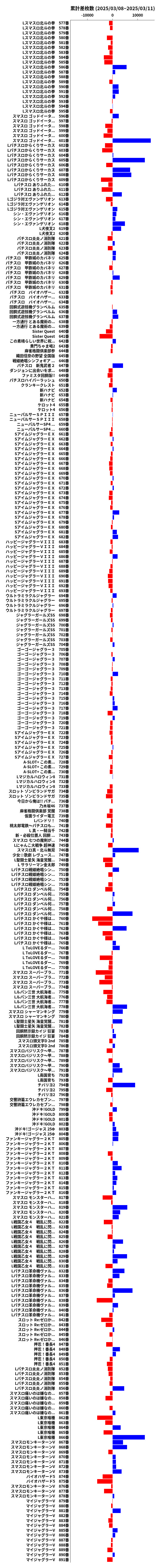 累計差枚数の画像