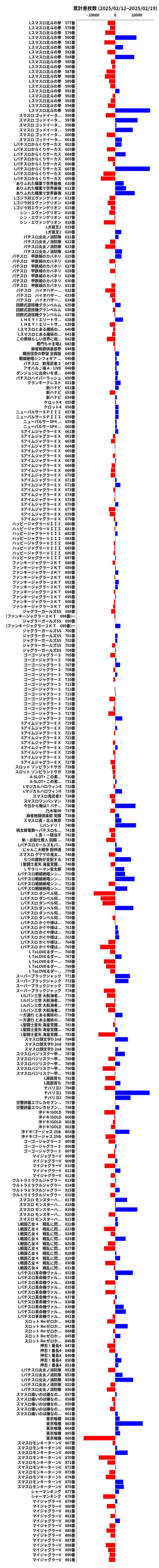 累計差枚数の画像