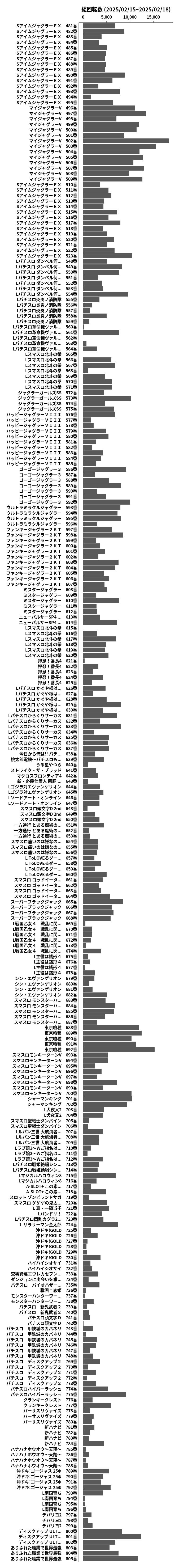 累計差枚数の画像