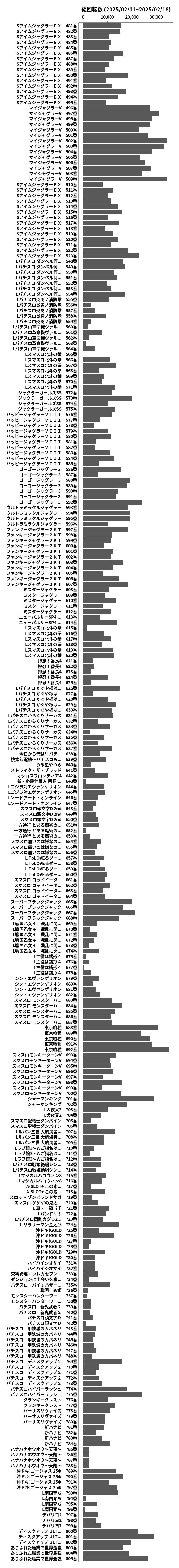 累計差枚数の画像