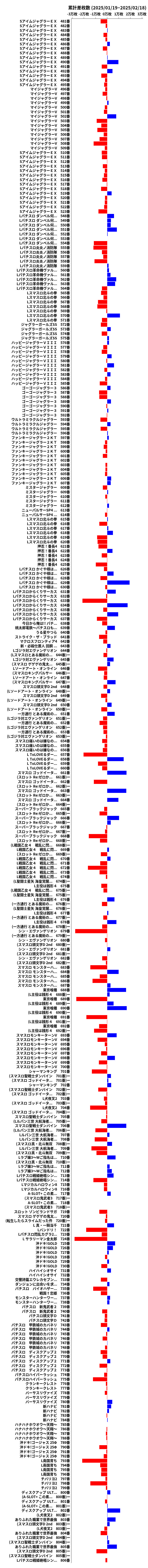 累計差枚数の画像