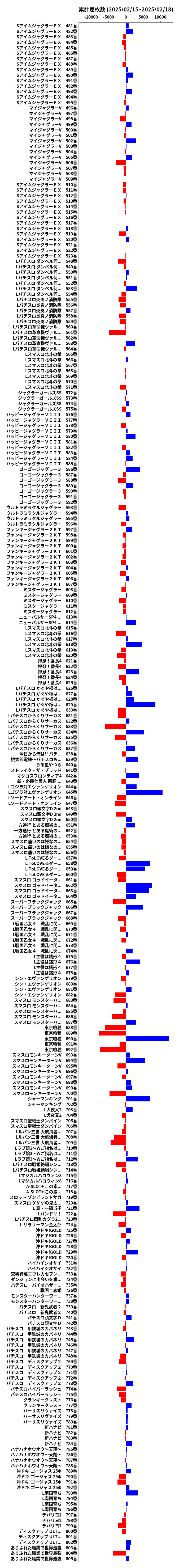 累計差枚数の画像