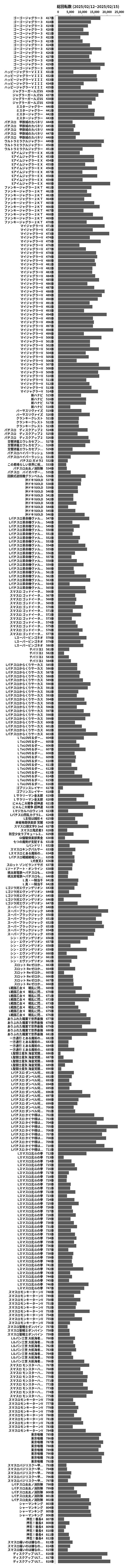 累計差枚数の画像