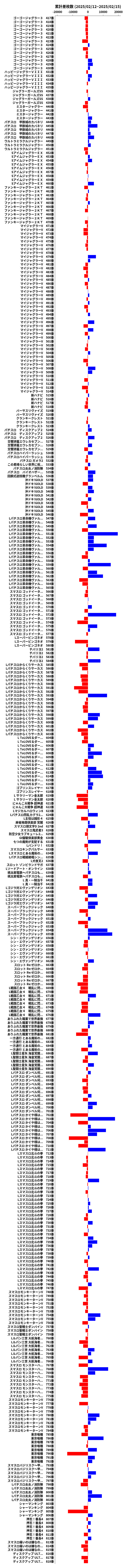 累計差枚数の画像