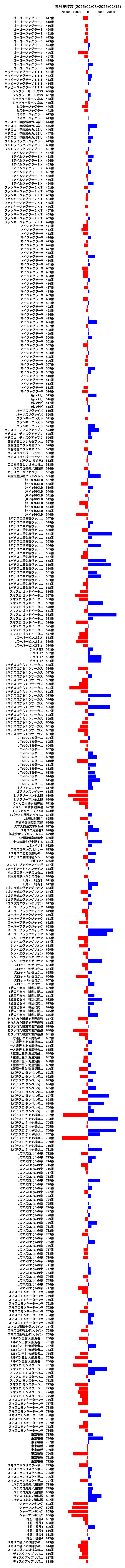 累計差枚数の画像