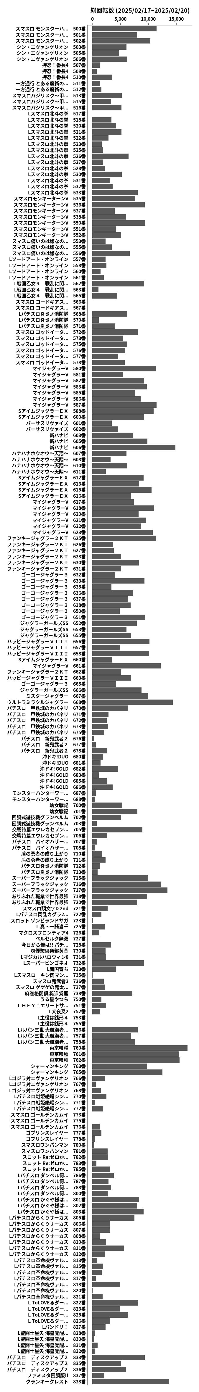 累計差枚数の画像