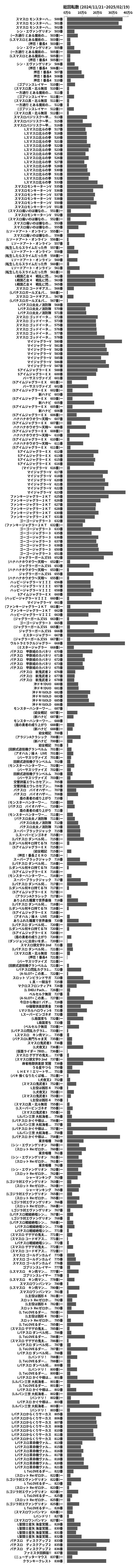 累計差枚数の画像