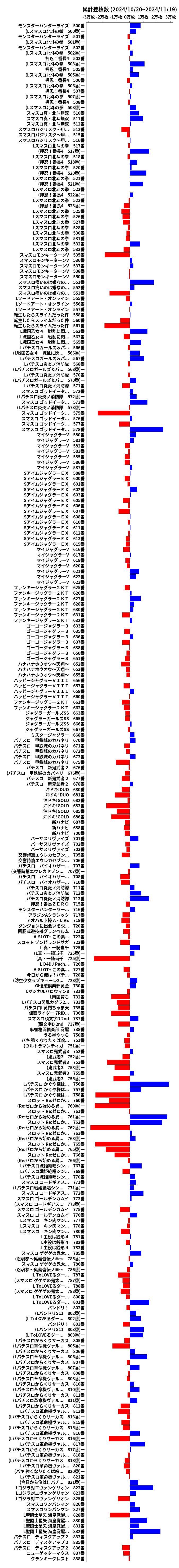 累計差枚数の画像