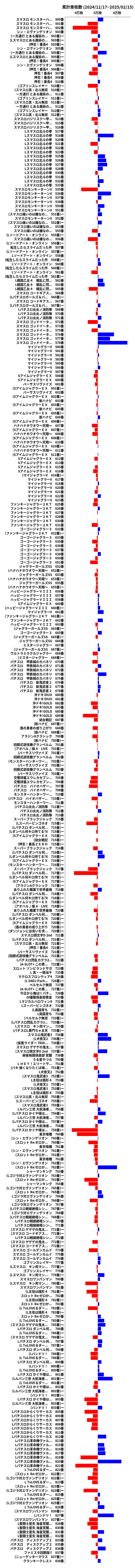 累計差枚数の画像