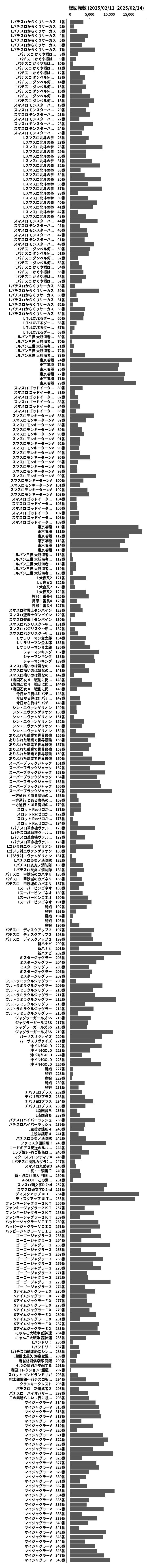 累計差枚数の画像