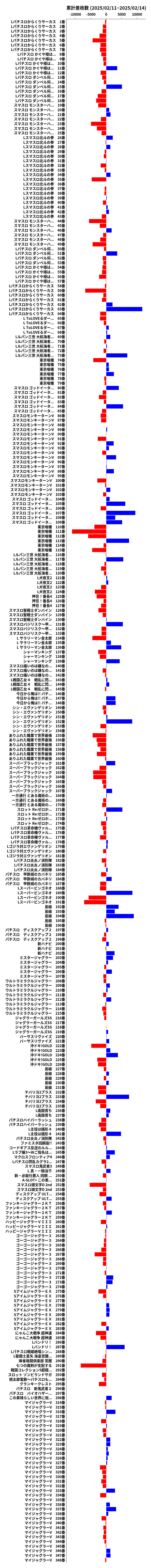 累計差枚数の画像