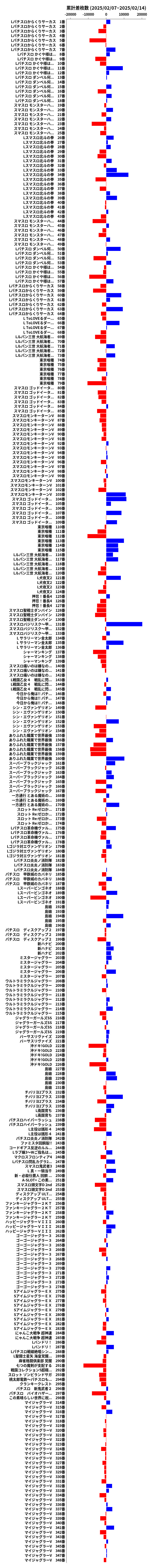 累計差枚数の画像