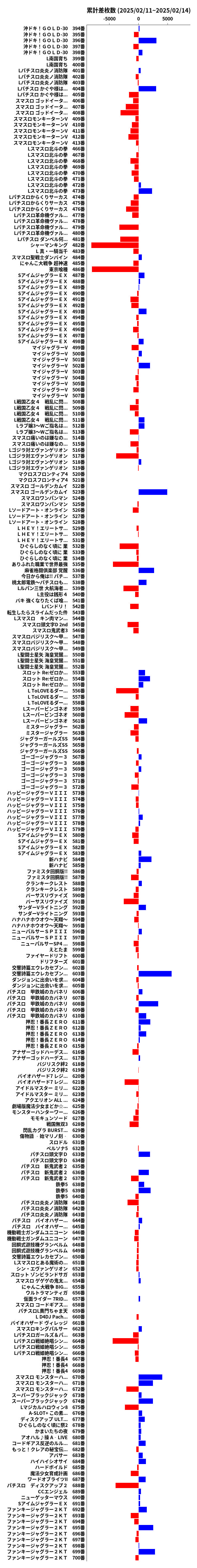 累計差枚数の画像