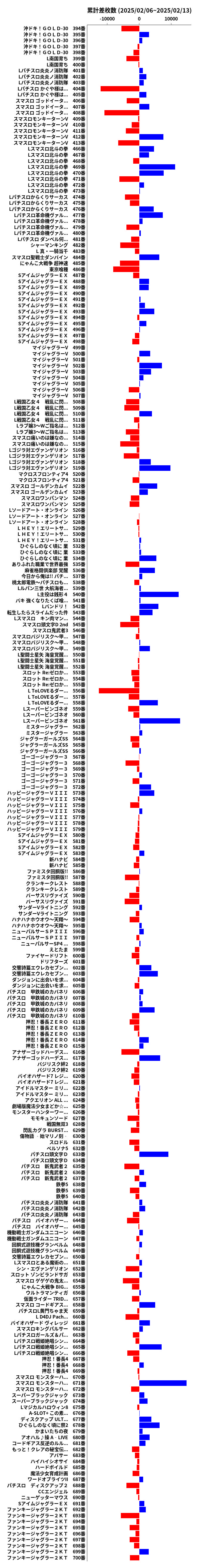 累計差枚数の画像