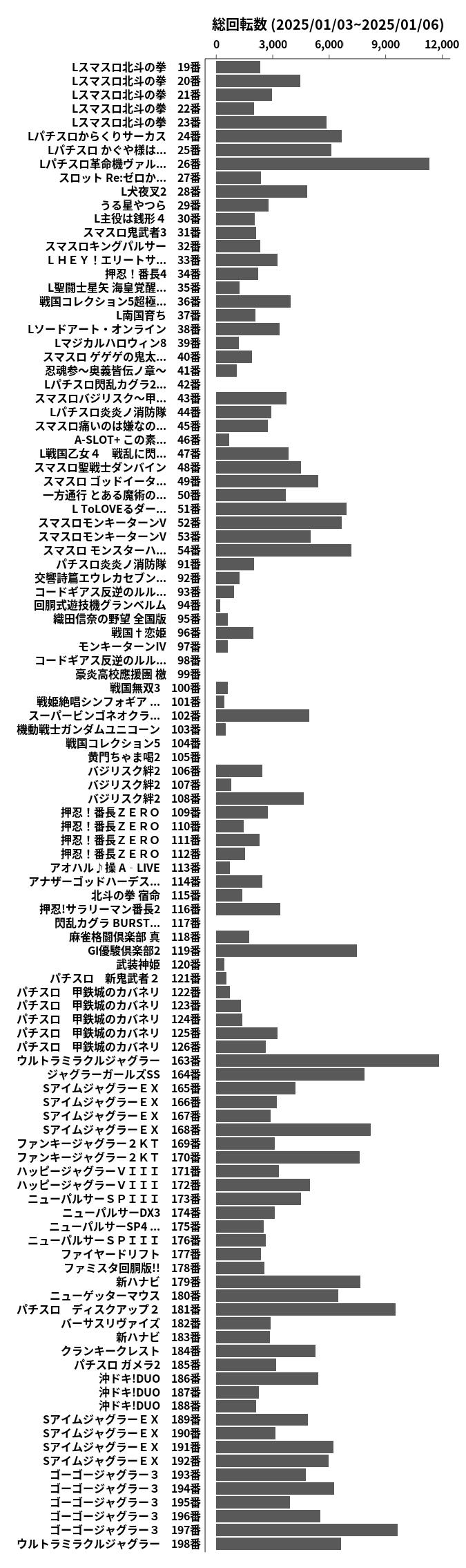 累計差枚数の画像