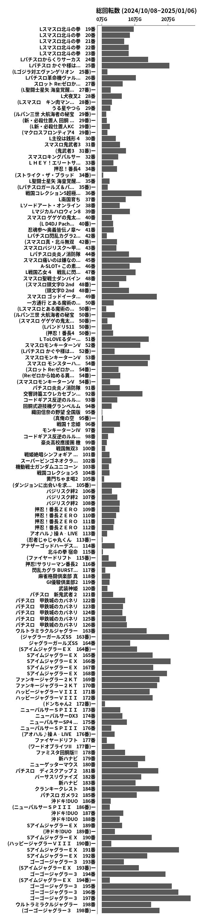 累計差枚数の画像