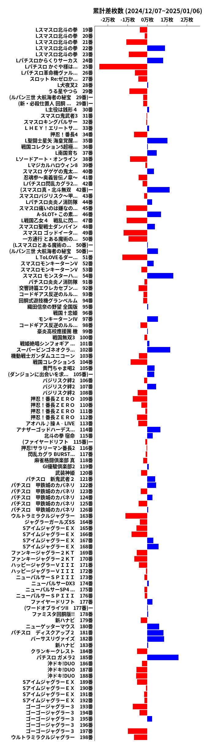 累計差枚数の画像