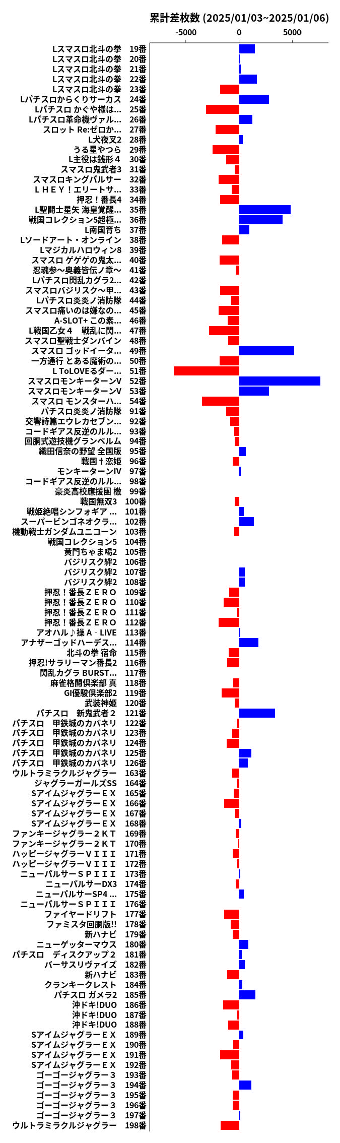 累計差枚数の画像