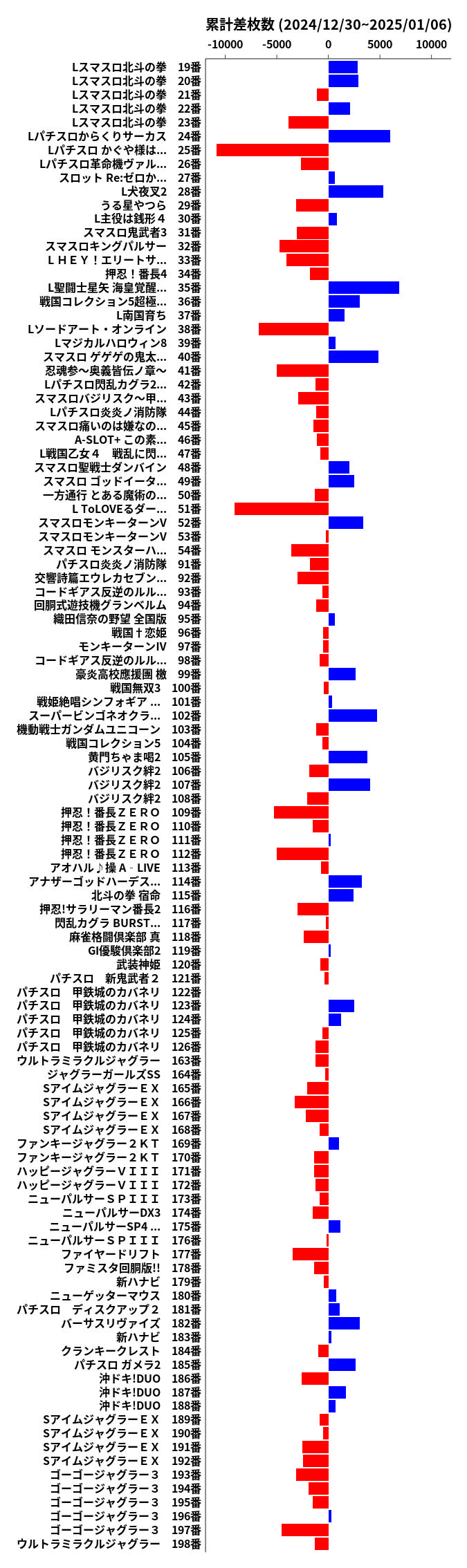 累計差枚数の画像