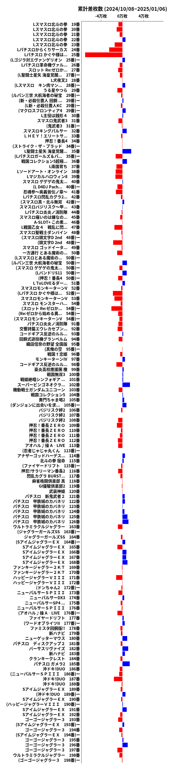 累計差枚数の画像