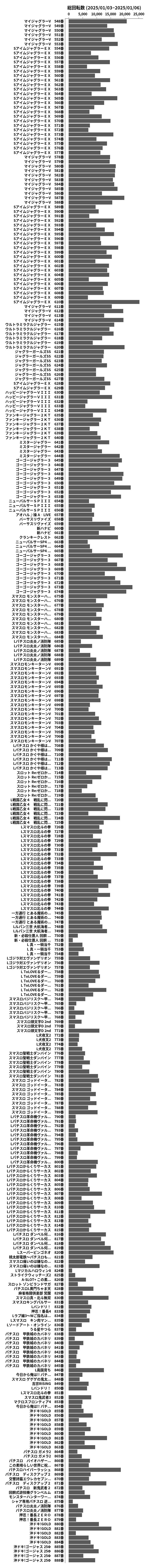 累計差枚数の画像