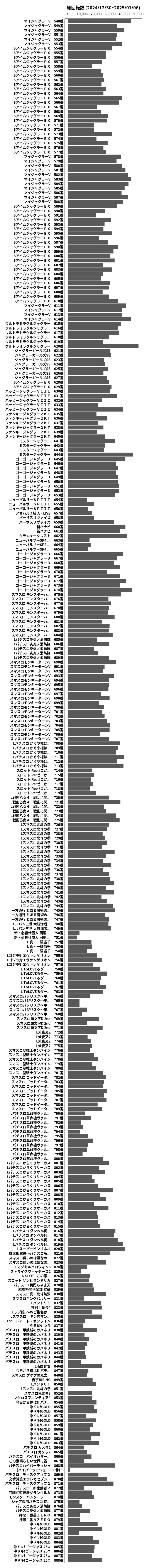 累計差枚数の画像