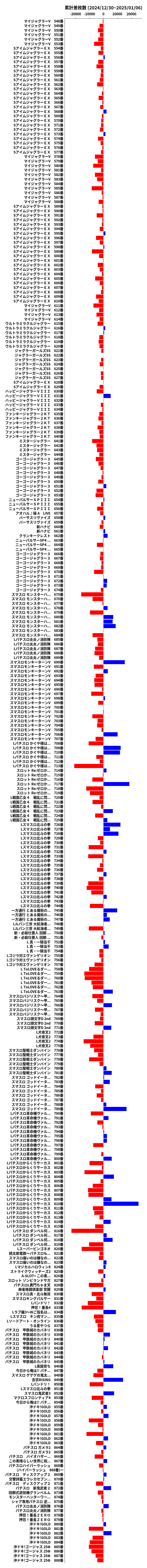 累計差枚数の画像