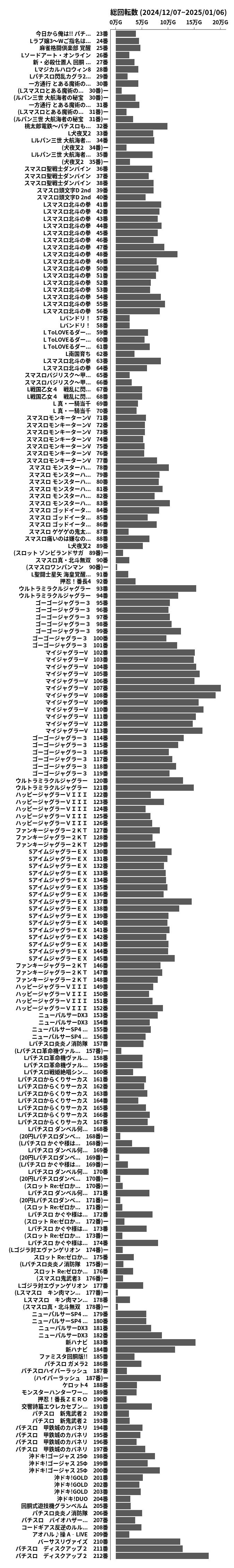 累計差枚数の画像