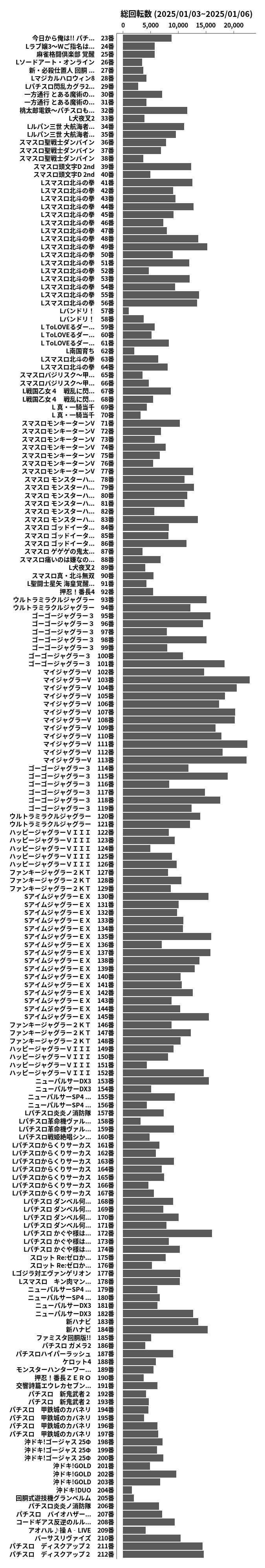 累計差枚数の画像