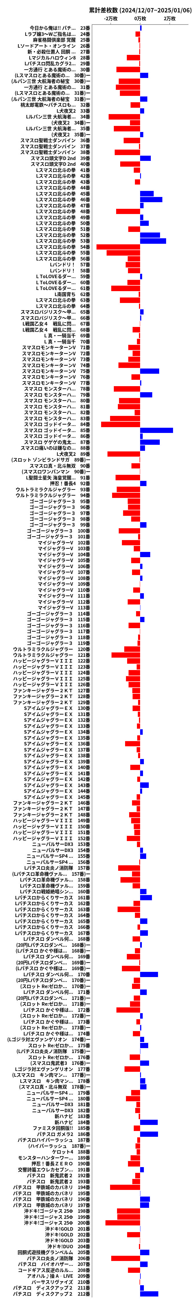 累計差枚数の画像