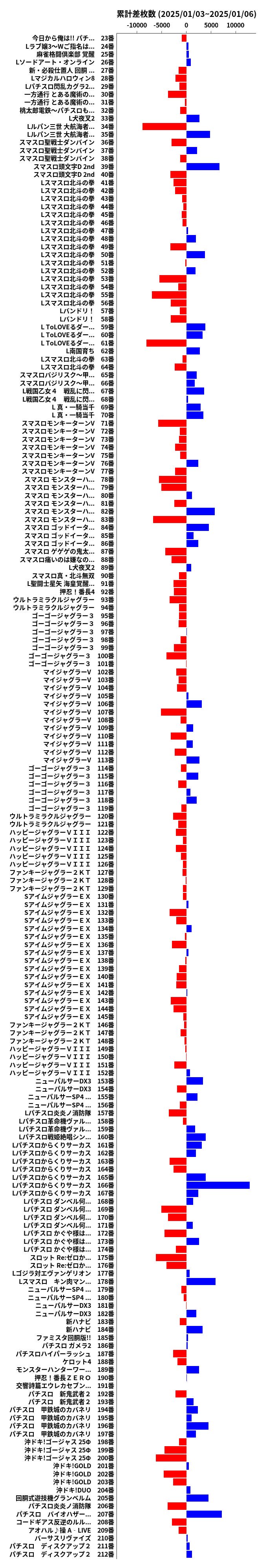 累計差枚数の画像