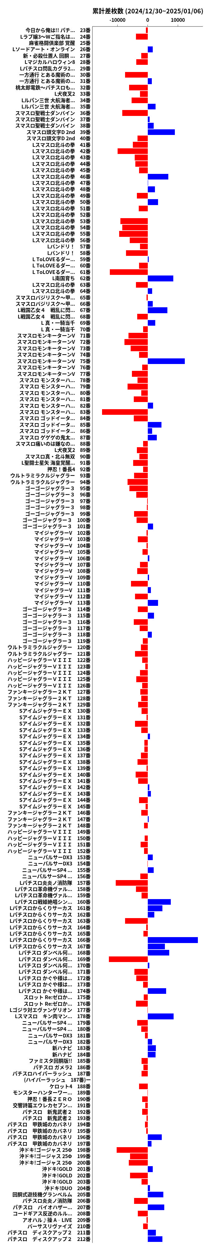 累計差枚数の画像