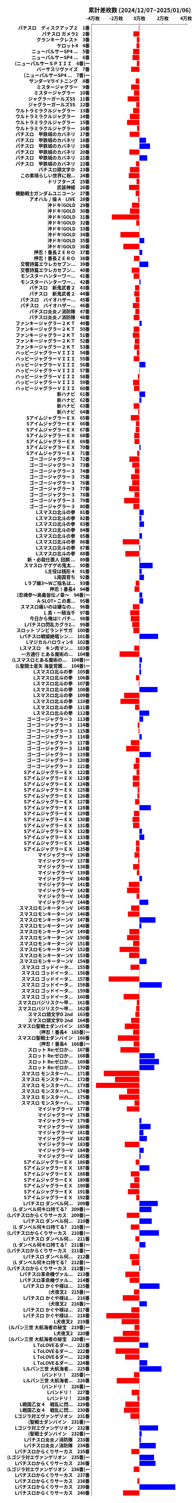 累計差枚数の画像