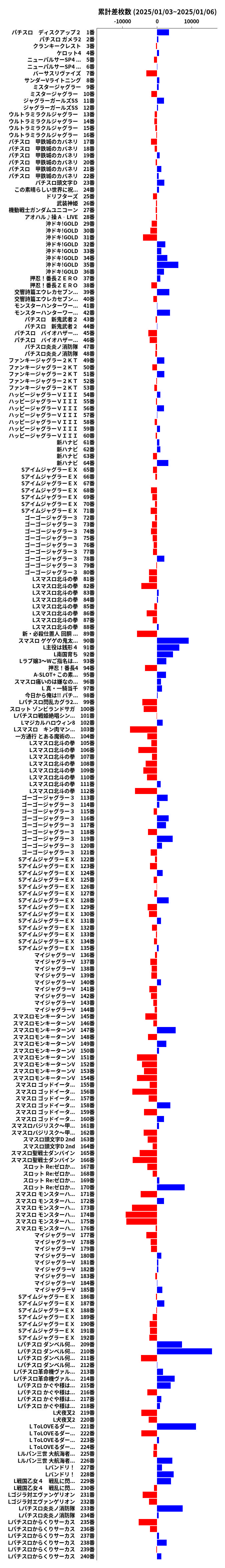 累計差枚数の画像