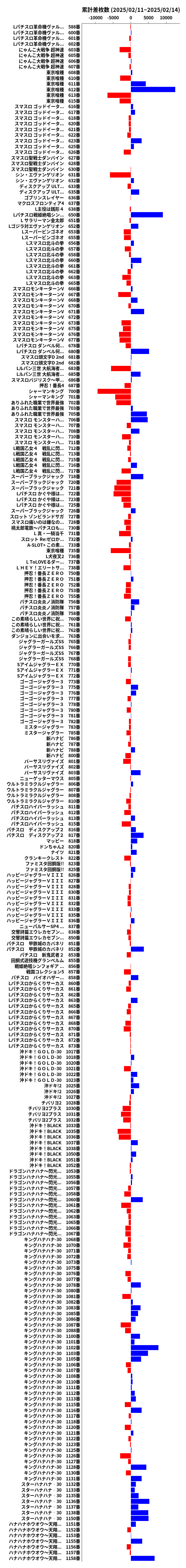 累計差枚数の画像