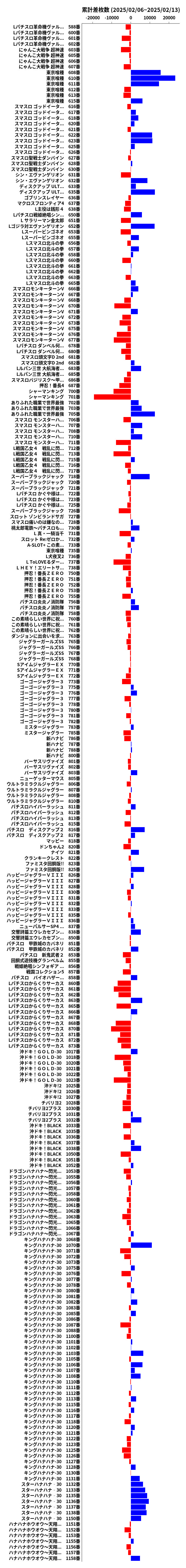 累計差枚数の画像