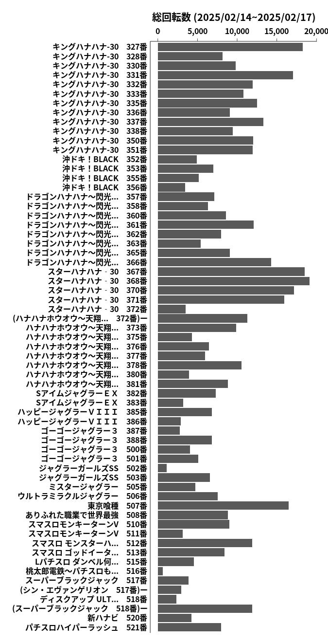 累計差枚数の画像