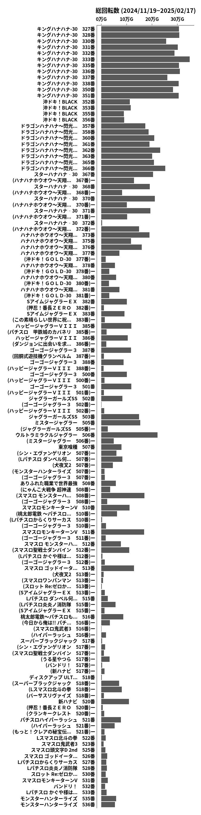 累計差枚数の画像