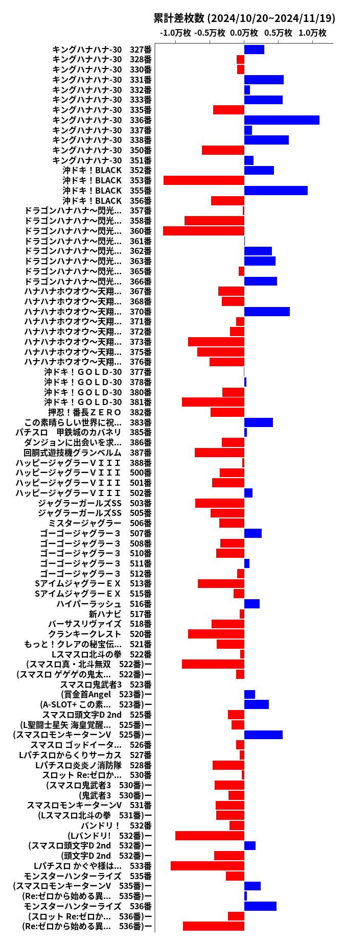 累計差枚数の画像