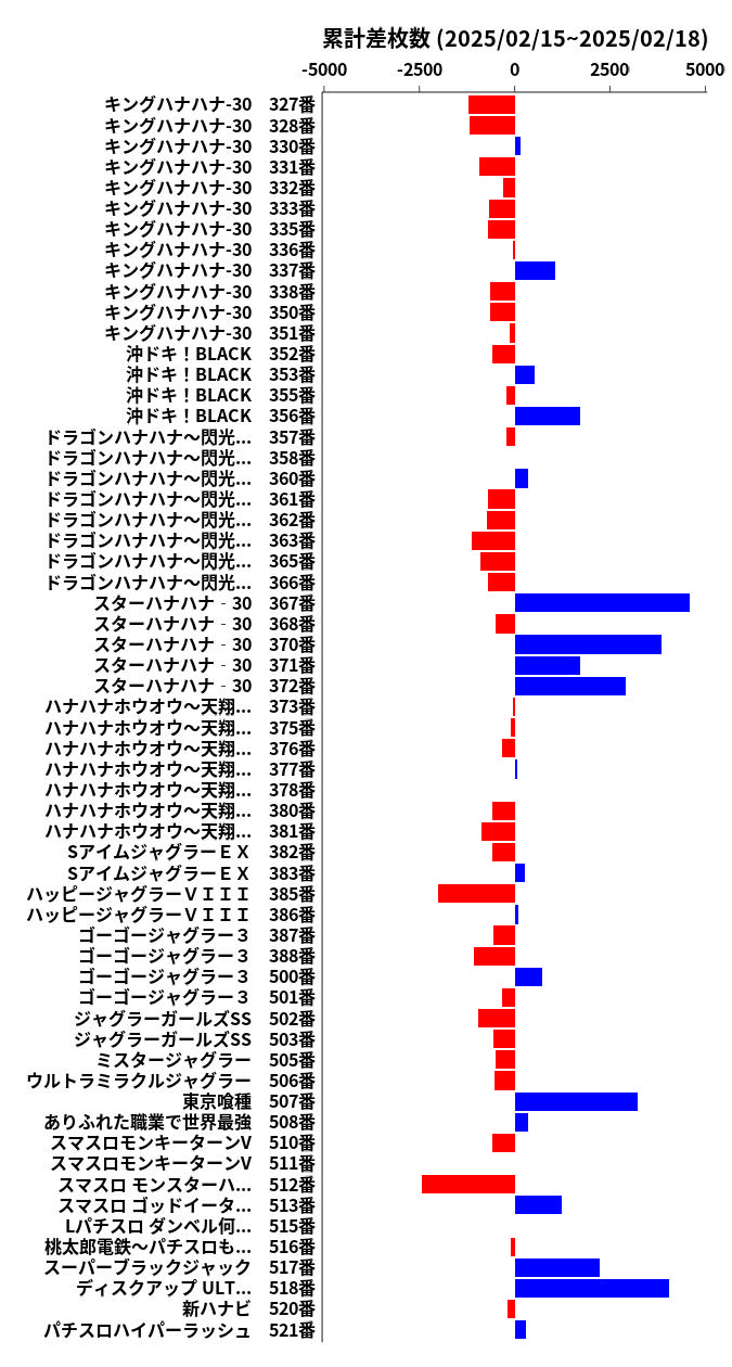 累計差枚数の画像