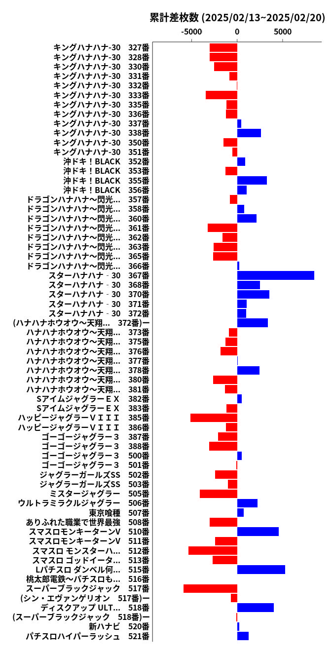 累計差枚数の画像