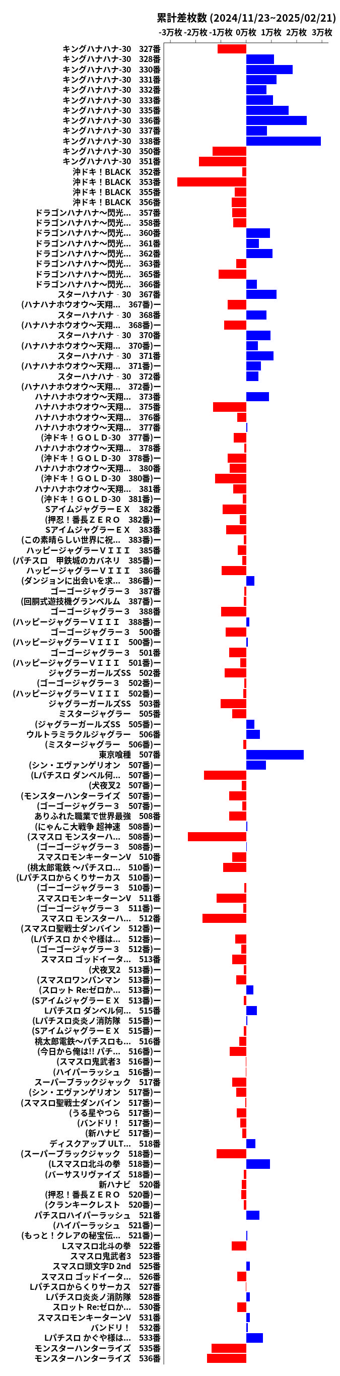 累計差枚数の画像